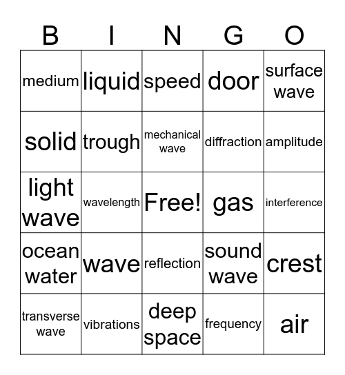 Wave Review Bingo Card