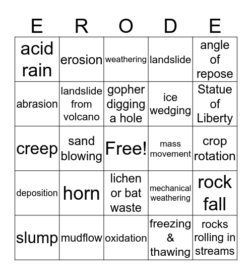 Weathering and Erosion Bingo Card