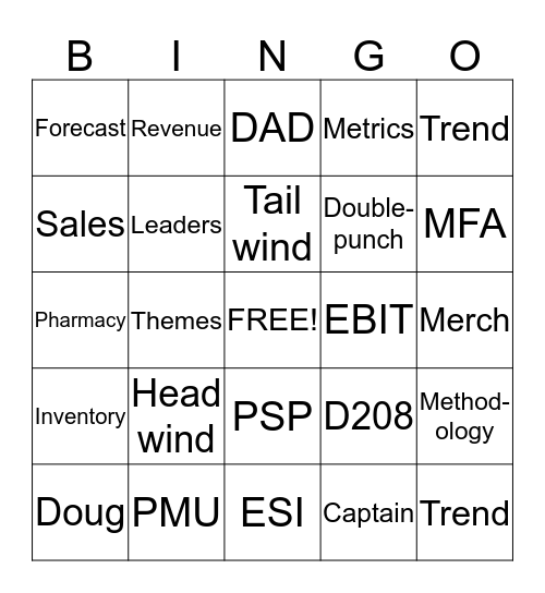 FCST Bingo Card