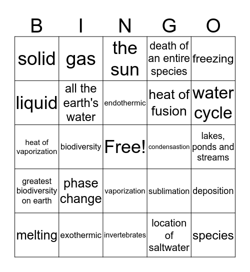 The Hydrosphere Bingo Card