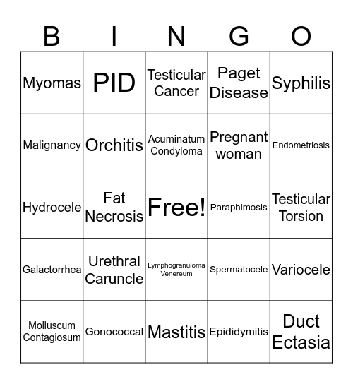 Review of Breast/Female GYN and Male GU Bingo Card