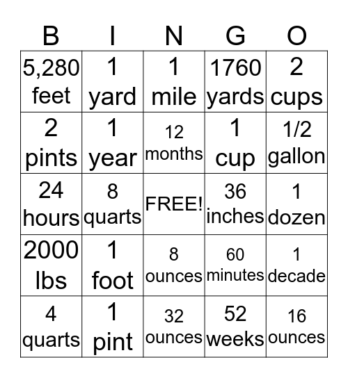 Converting Units of Measurement (U.S.) Bingo Card