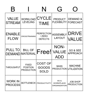 Lean Manufacturing LINGO BINGO Card
