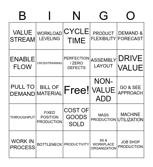 Lean Manufacturing LINGO BINGO Card