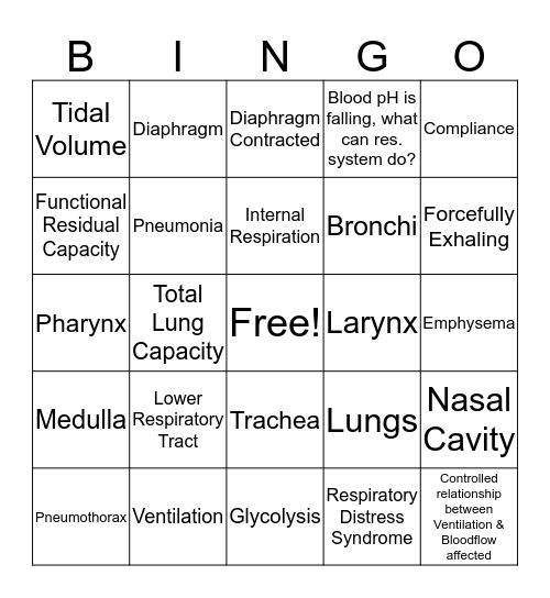 Respiratory System Bingo Card