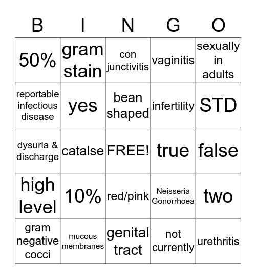 Gram Negative Cocci Bingo Card