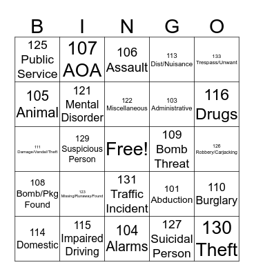 MECC Protocol Bingo (Police Dispatch) Bingo Card