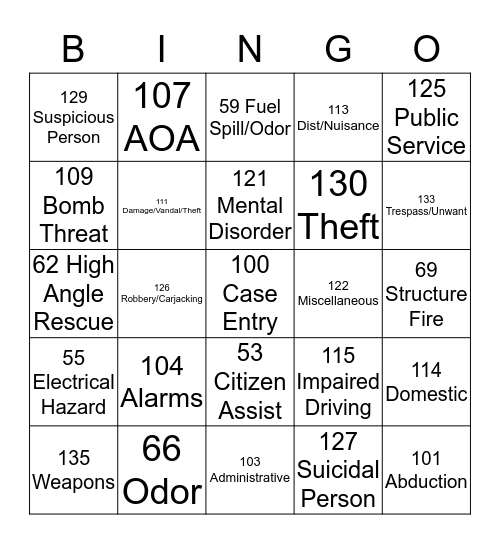 MECC Protocol Bingo (Call Taker) Bingo Card