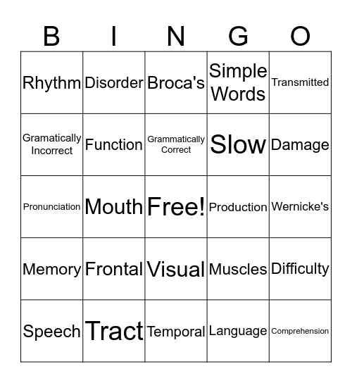 SPEECH Bingo Card