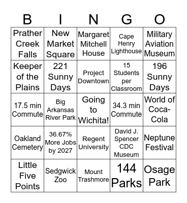 Facts about Wichita Bingo Card