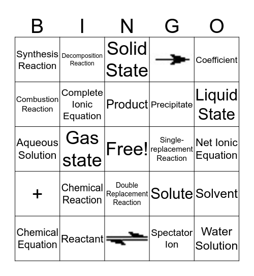 Chemical Reactions BINGO Card