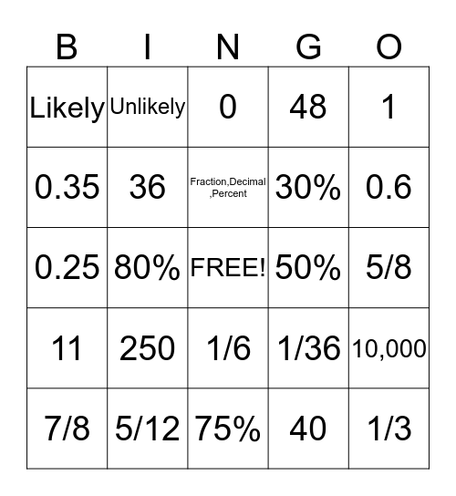 Probability Bingo Card