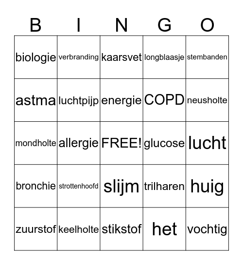verbranding & ademhaling Bingo Card