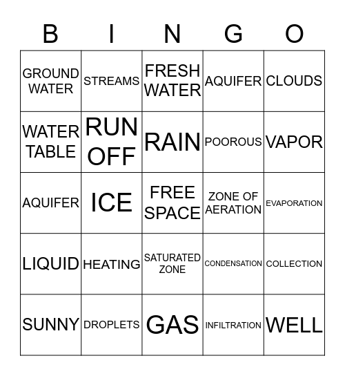 THE WATER CYCLE Bingo Card