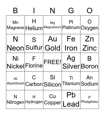 Periodic table elements Bingo Card