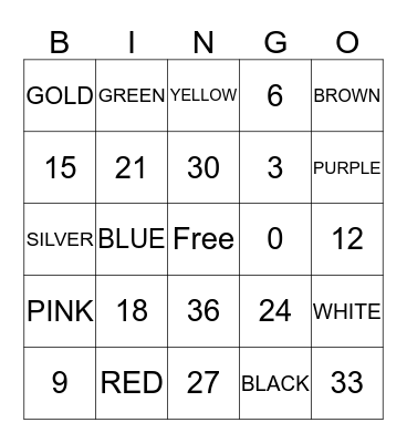Multiplication Table for 3's Bingo Card