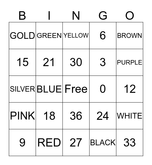 Multiplication Table for 3's Bingo Card