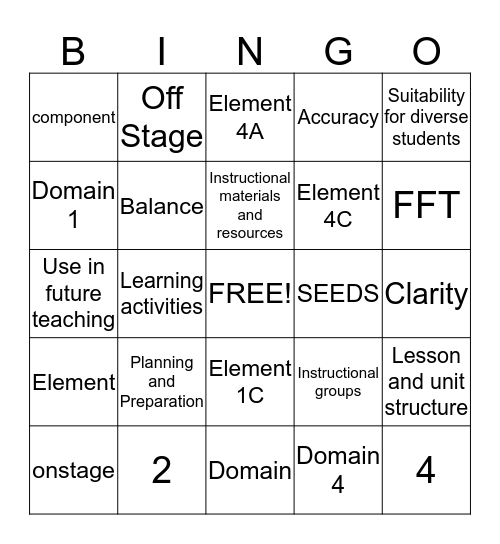 Domain 1 vs. Domain 4 Bingo Card