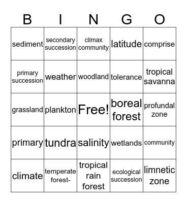 Communities, biomes and Ecosystems Bingo Card