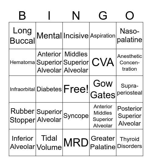 Local Anesthesia Bingo Card