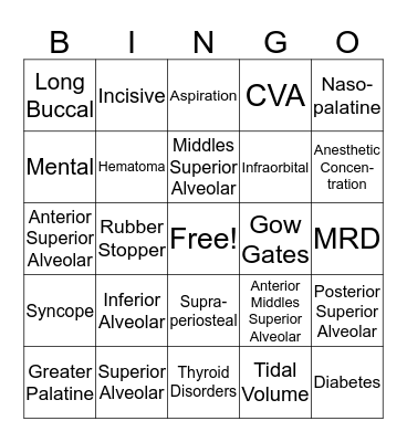 Local Anesthesia Bingo Card