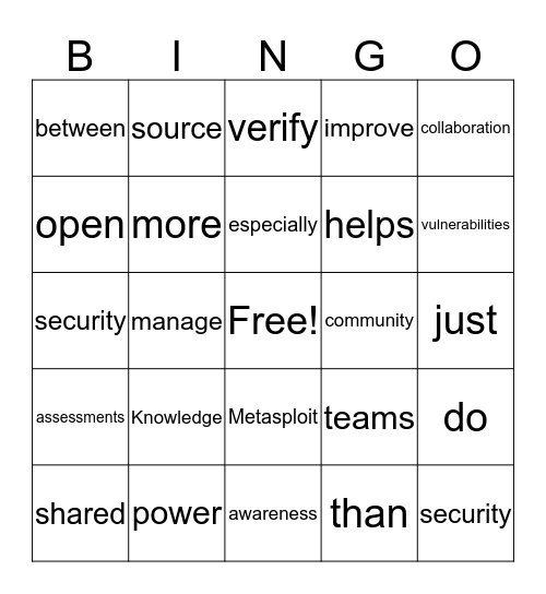 DSGVO Bingo Card