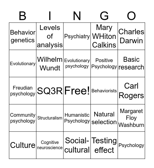 History of Psychology Bingo Card