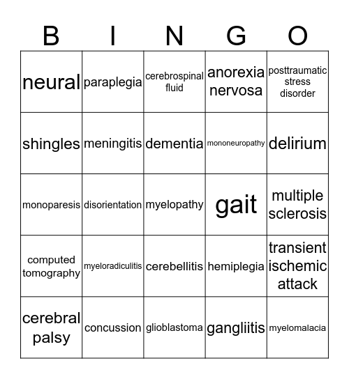 Module 14 - Nervous system Bingo Card