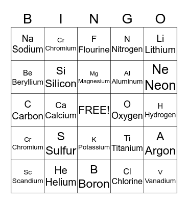 Periodic table bingo Card