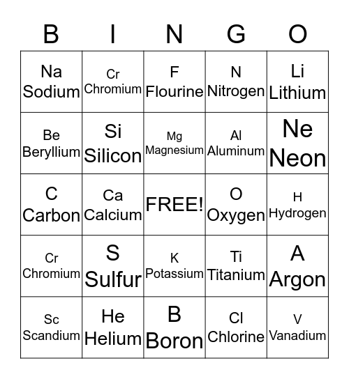 Periodic table bingo Card