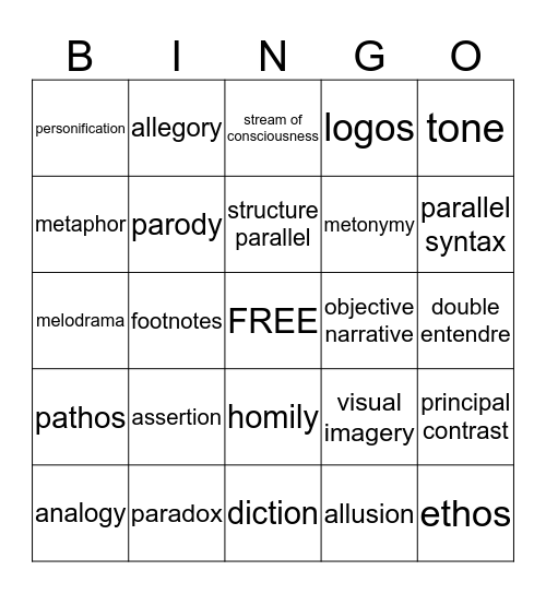 AP Devices Review Bingo Card