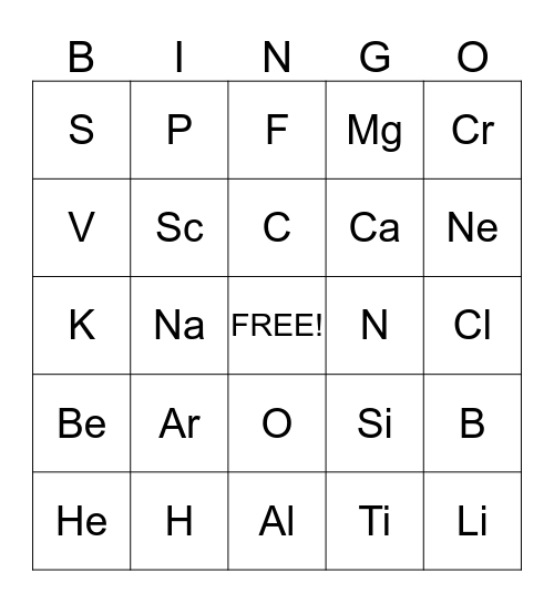 Periodic table bingo Card