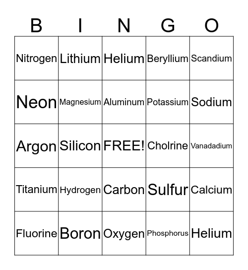 The Periodic Table Bingo Card