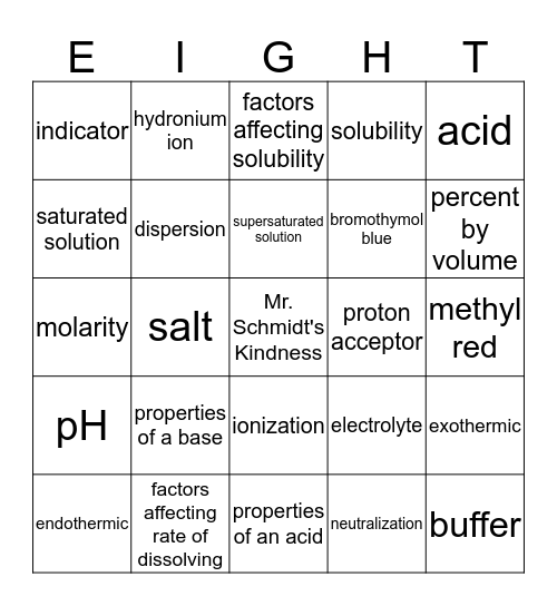 Ch8 - Solutions, Acids, and Bases Bingo Card