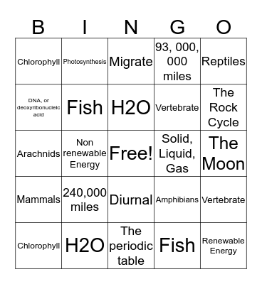 Science Facts We Know and Love Bingo Card