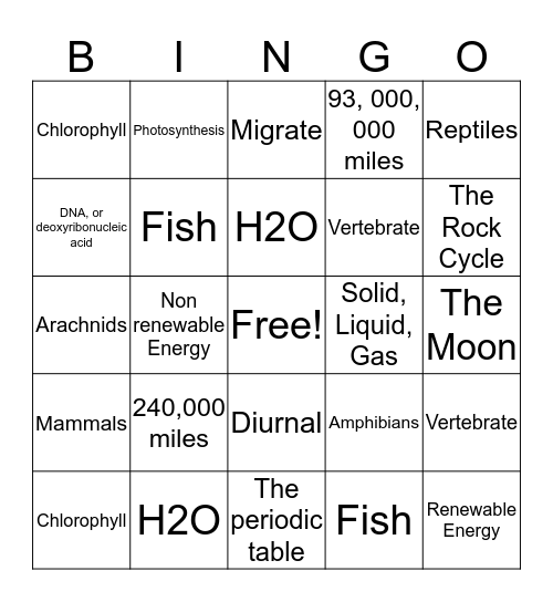 Science Facts We Know and Love Bingo Card