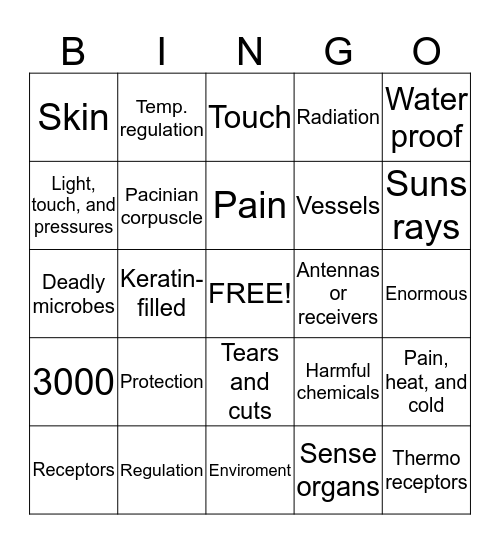 Functions of the Skin Bingo Card