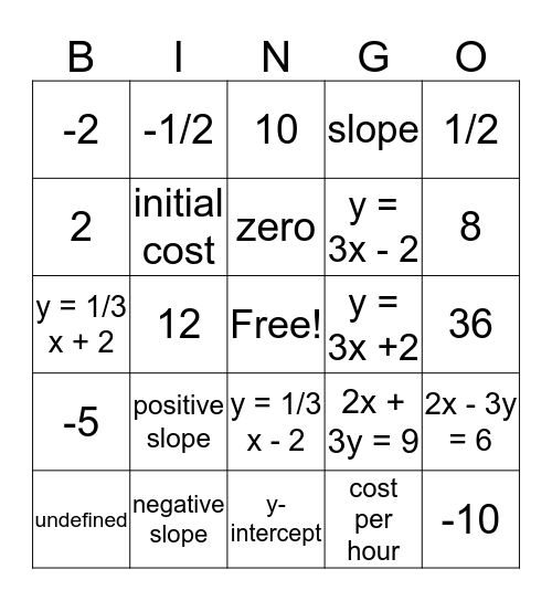 Graph and Write Linear Equations Bingo Card