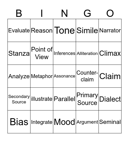 Testing Terminology Bingo Card
