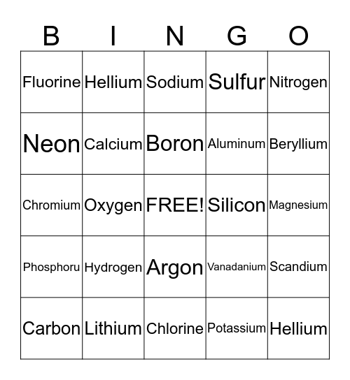 Elements of the periodic table Bingo Card