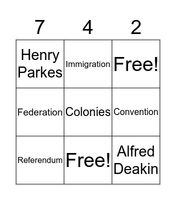 The History Of Australia Bingo Card