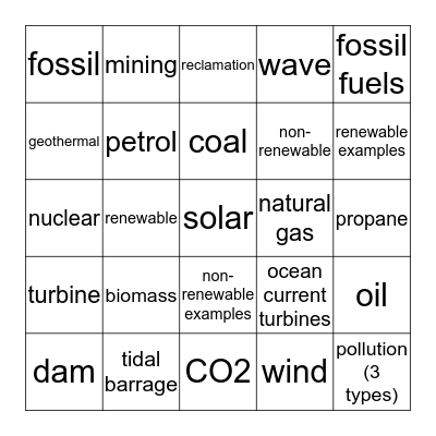 Renewable vs Non-renewable Resources Bingo Card
