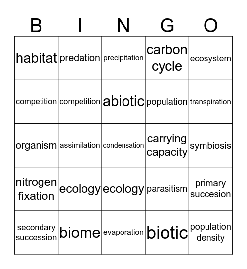 Biology Ecosystems Bingo Card