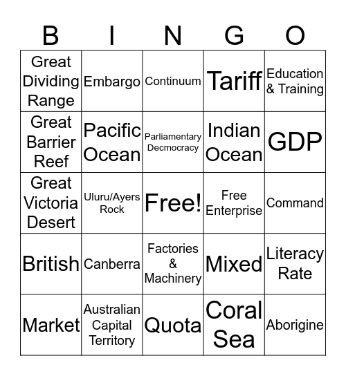 Australia Unit for Final Exam Bingo Card