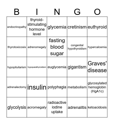 Module 15 - Endocrine System Bingo Card