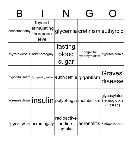 Module 15 - Endocrine System Bingo Card