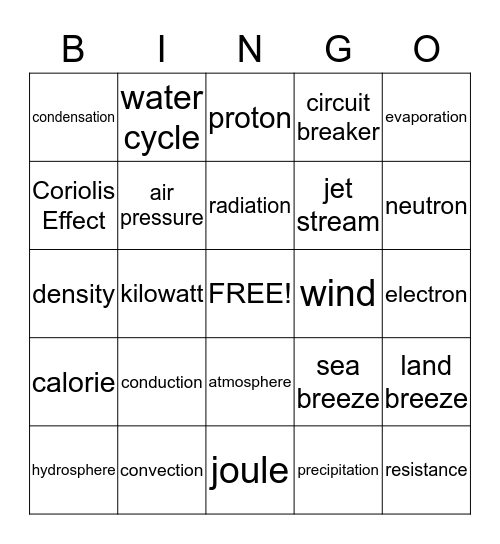 Atmosphere Bingo Card