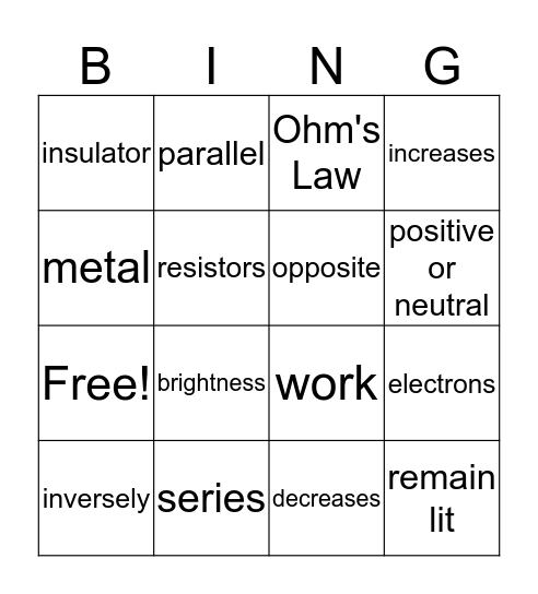 IPC Electrical & Magnetic Forces Bingo Card