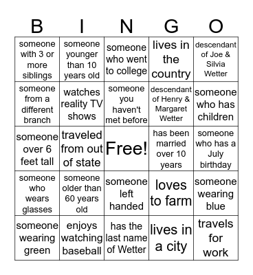 WETTER FAMILY REUNION Bingo Card