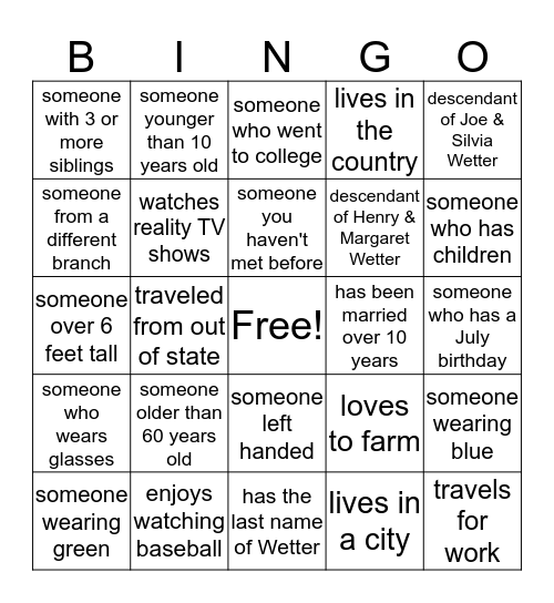 WETTER FAMILY REUNION Bingo Card